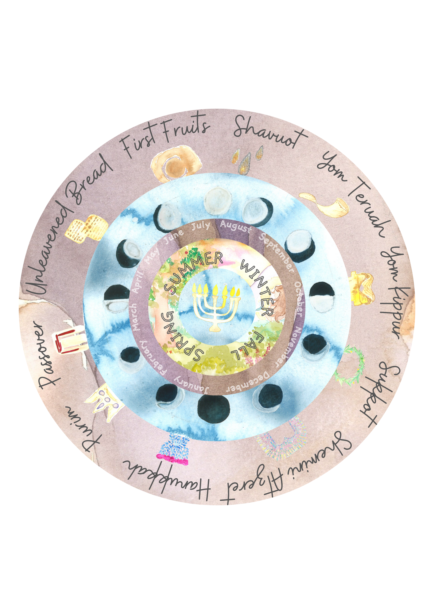 The Biblical Wheel of The Year Craft!