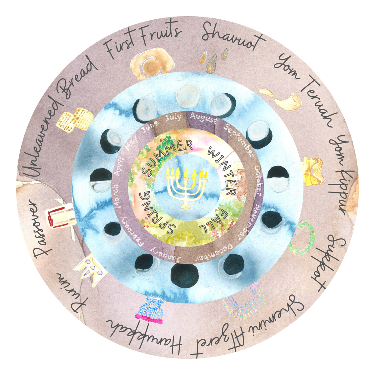 The Biblical Wheel of The Year Craft!